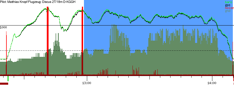 Barometer